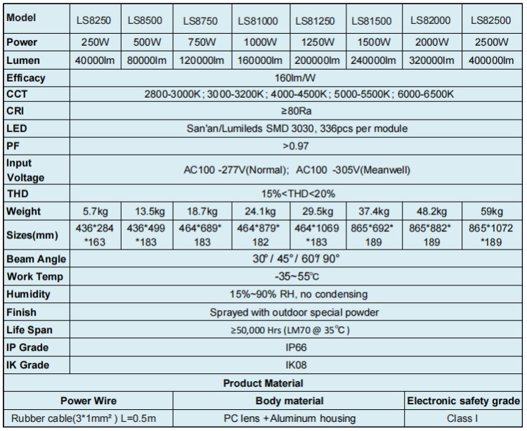 250w High power led sports light